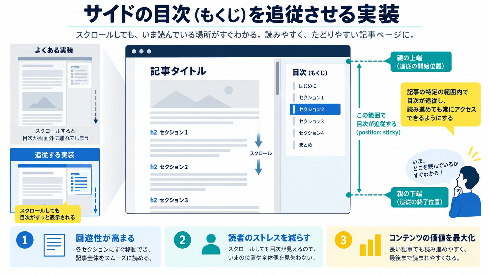 サイドの目次(もくじ)を追従させる実装