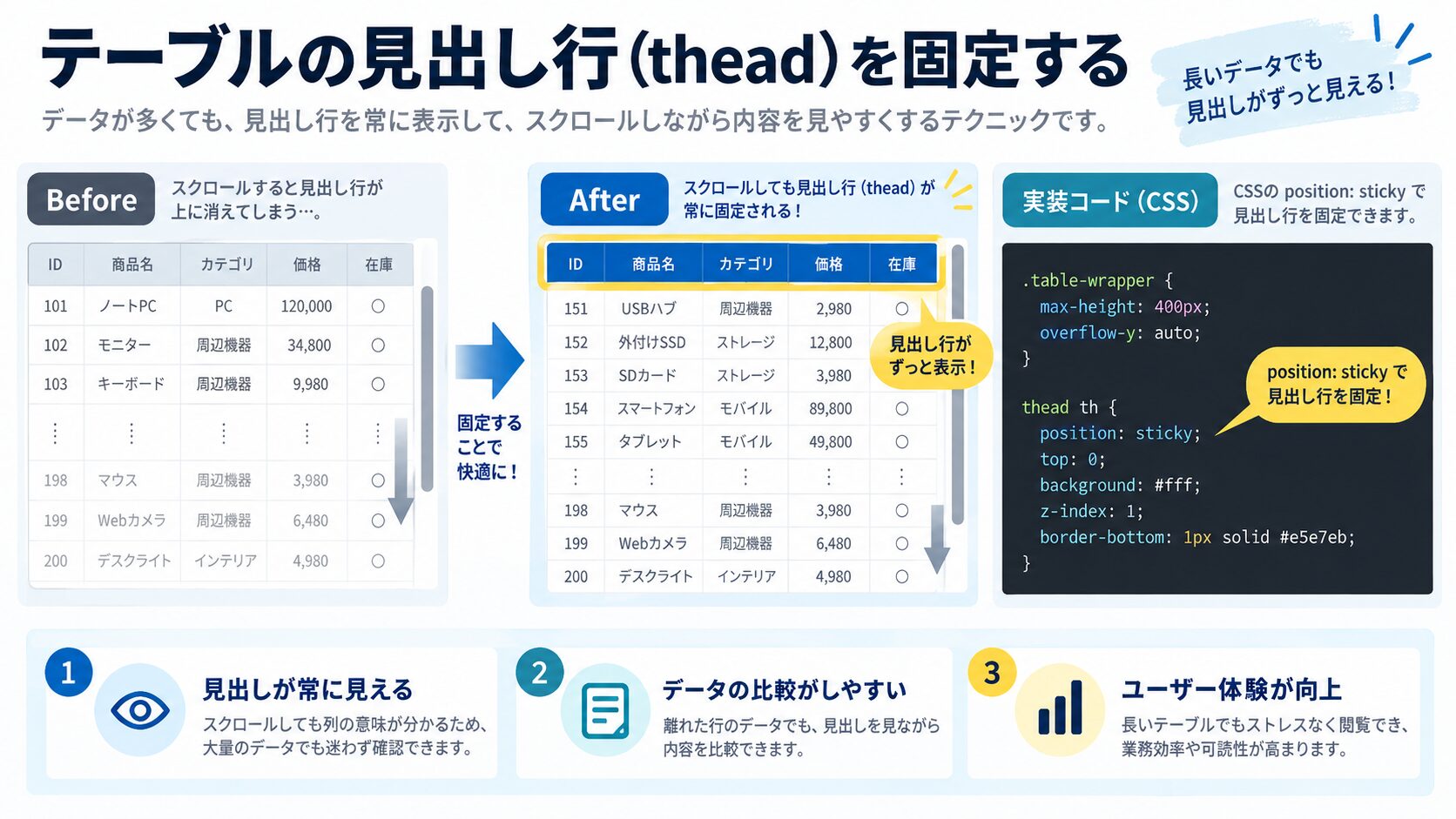 テーブルの見出し行(thead)を固定する