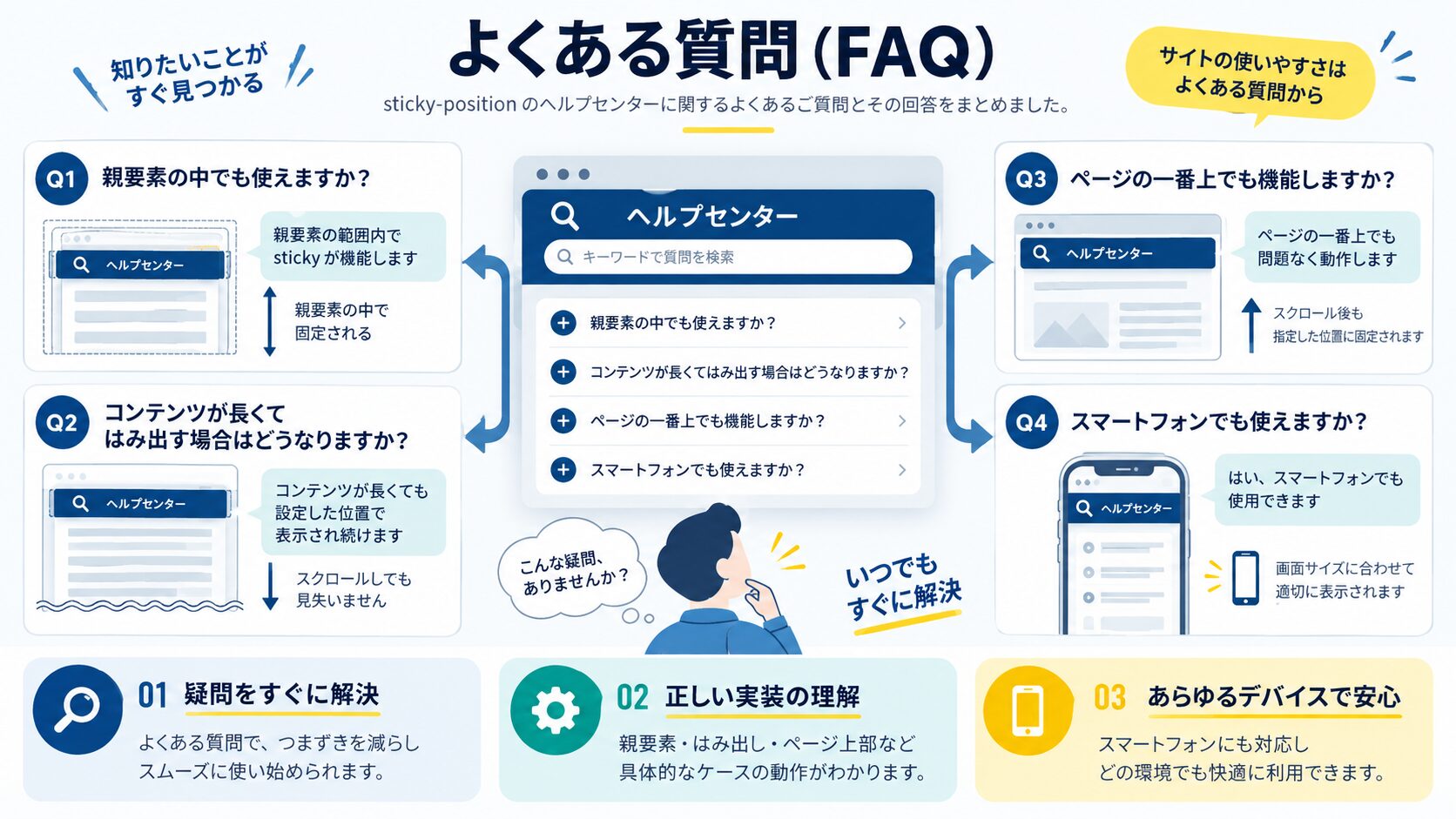よくある質問(FAQ)