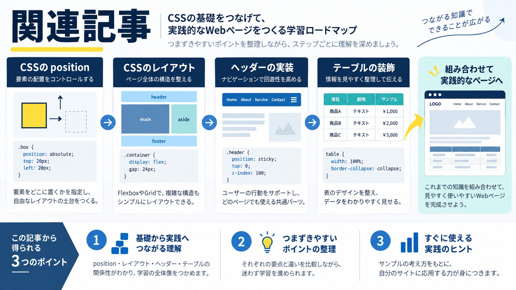 関連記事