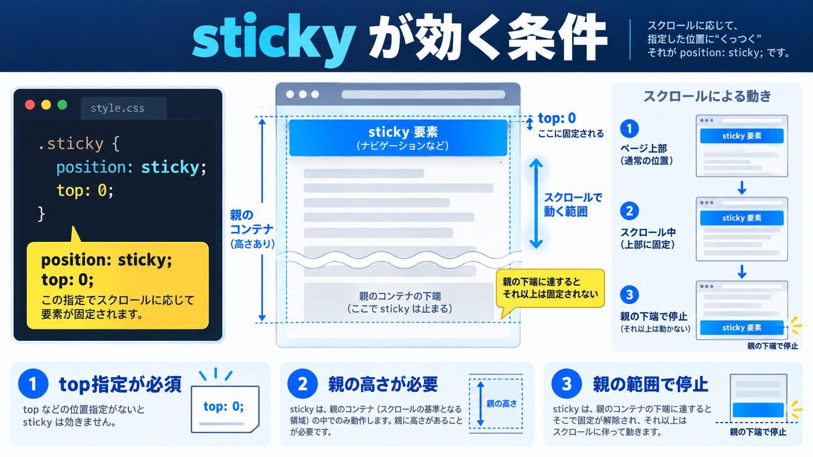 基本の効かせ方