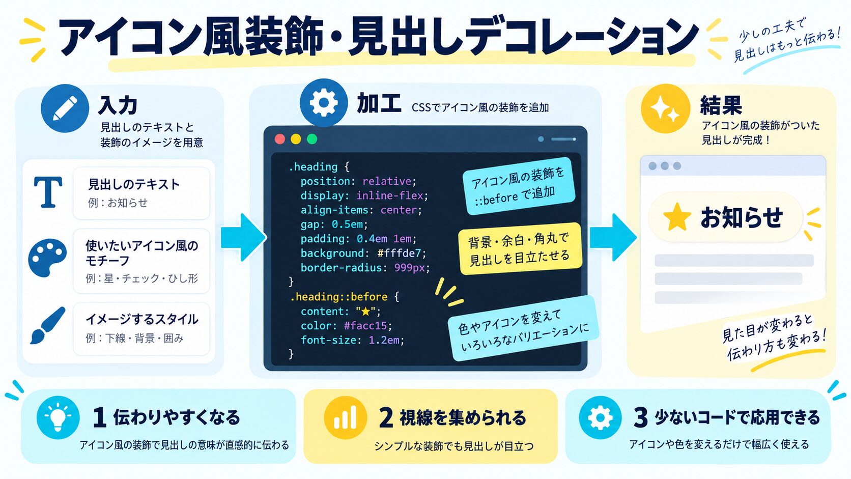 アイコン風装飾・見出しデコレーション(コピペ完全コード)