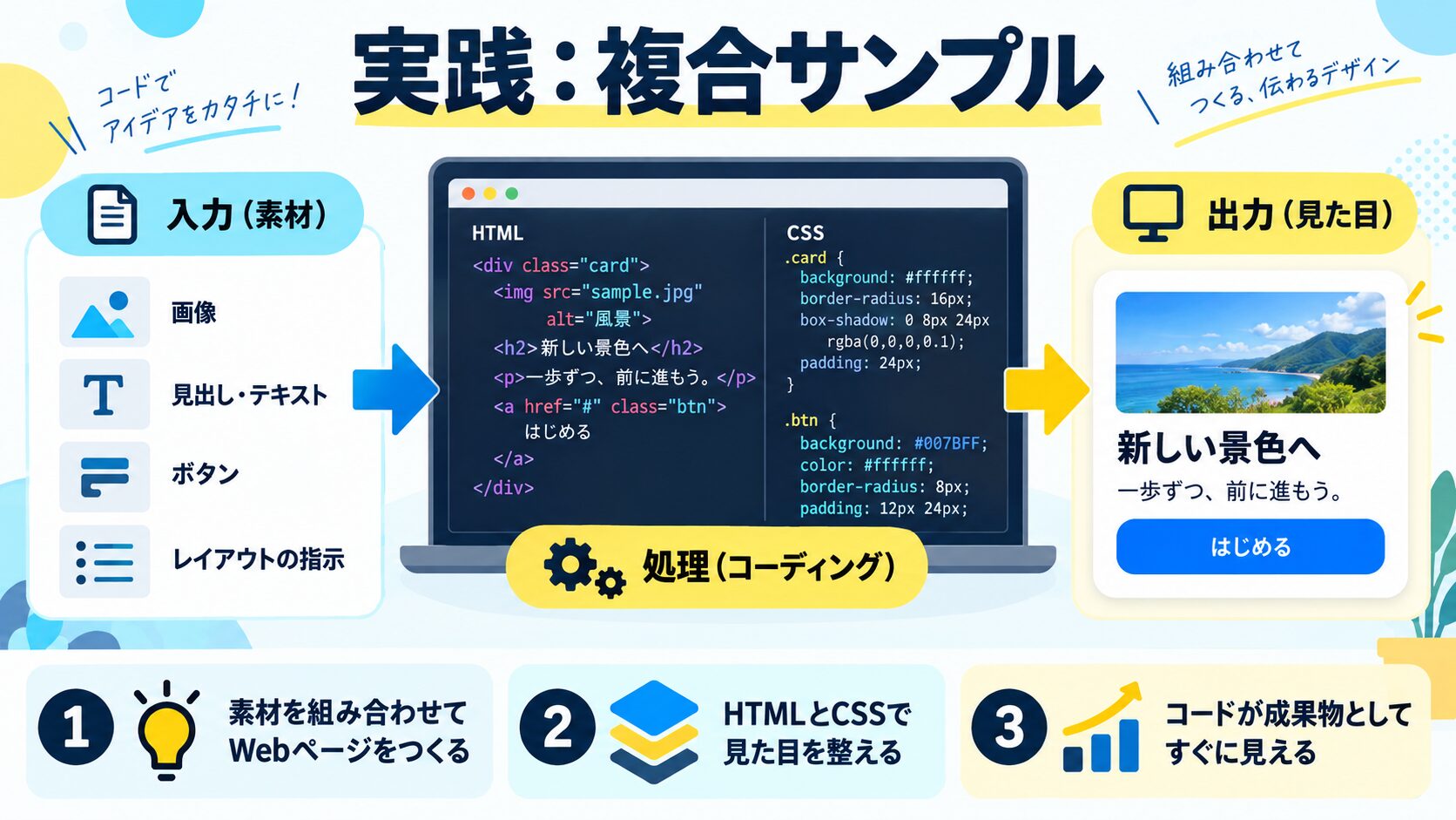 実践:複合サンプル(ポイント付きカード)