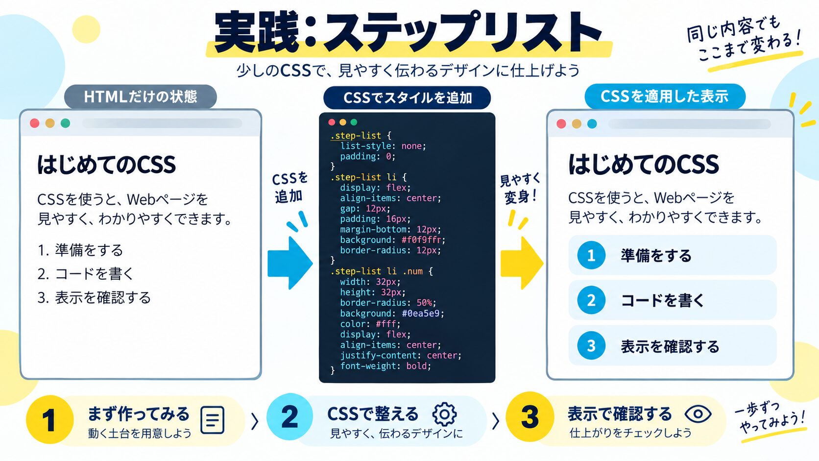 実践:ステップリスト(番号付き装飾)
