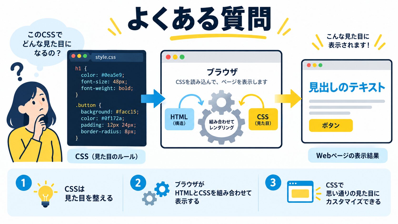 よくある質問(FAQ)