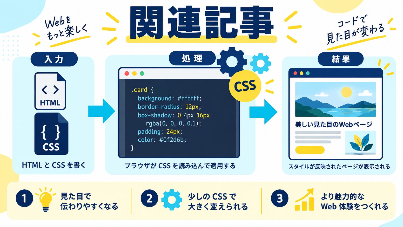 関連記事