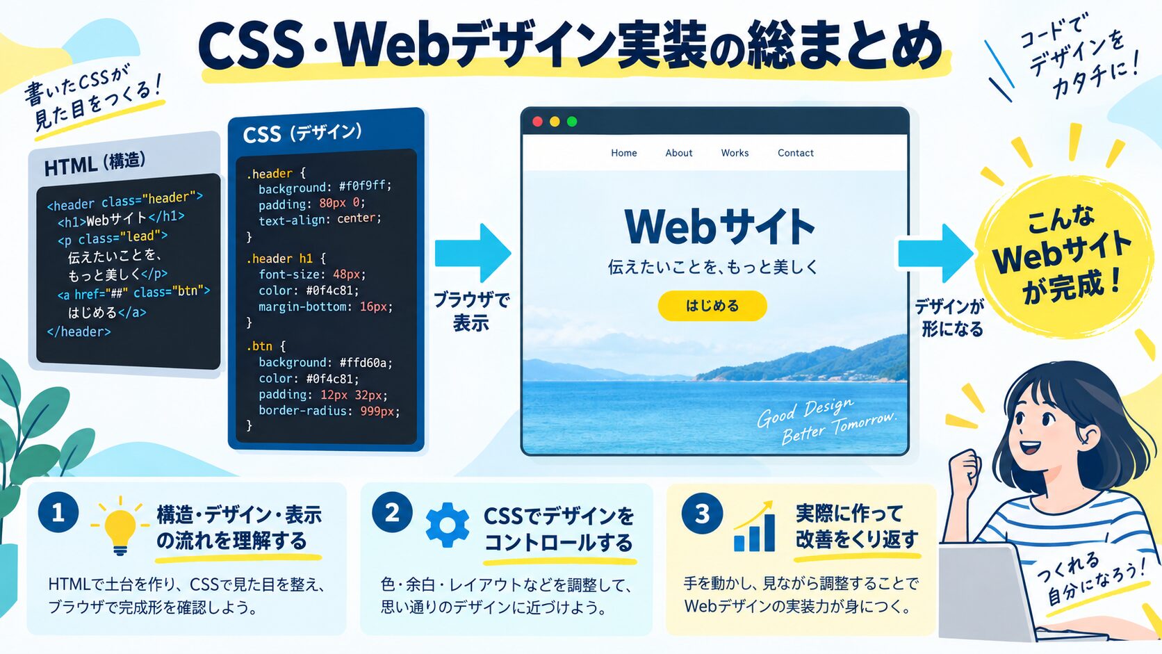 CSS・Webデザイン実装の総まとめ
