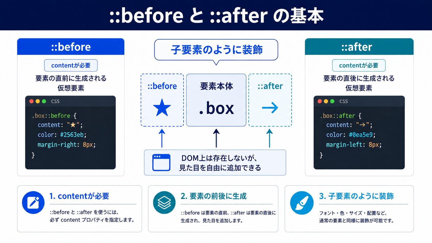 擬似要素の基本ルール