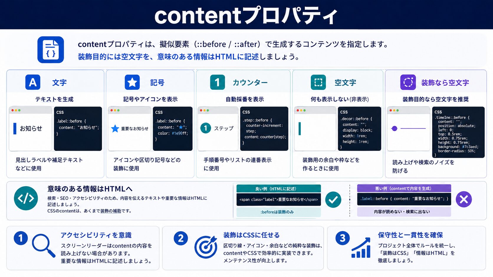 contentに書ける値