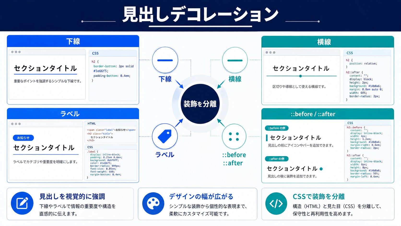 表示されない原因