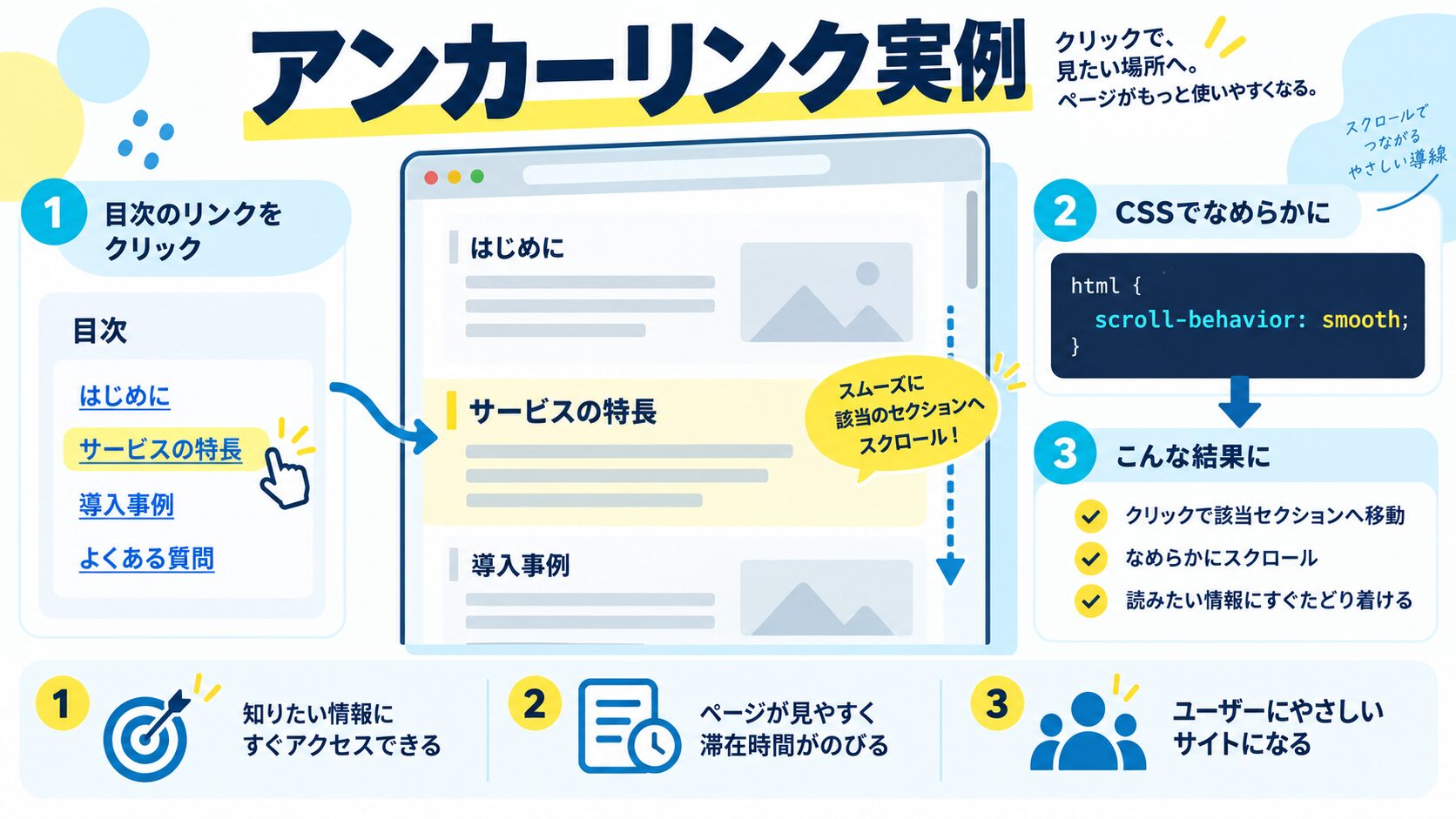アンカーリンクと組み合わせる実例(コピペで動く完全コード)