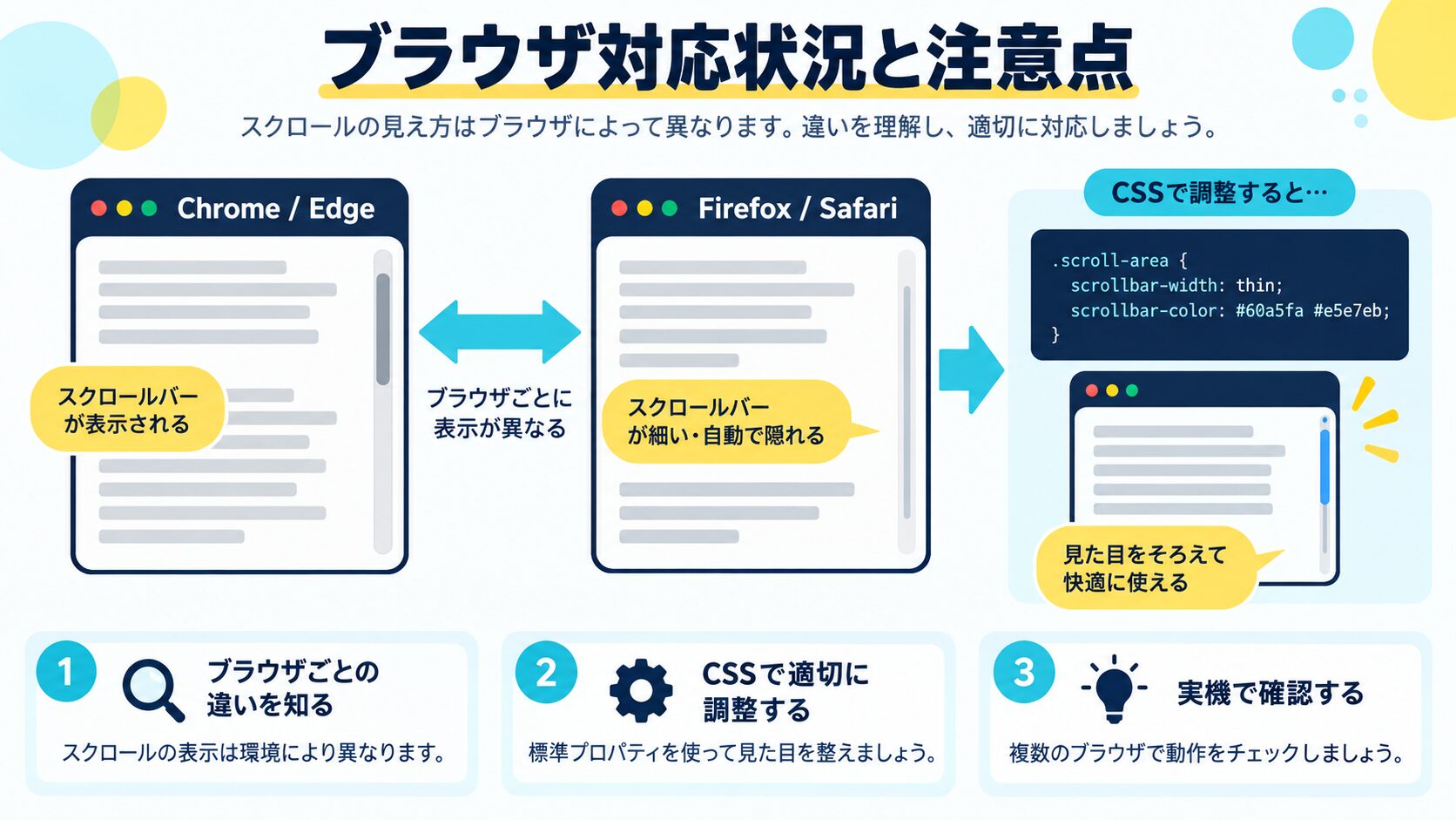 ブラウザ対応状況と注意点