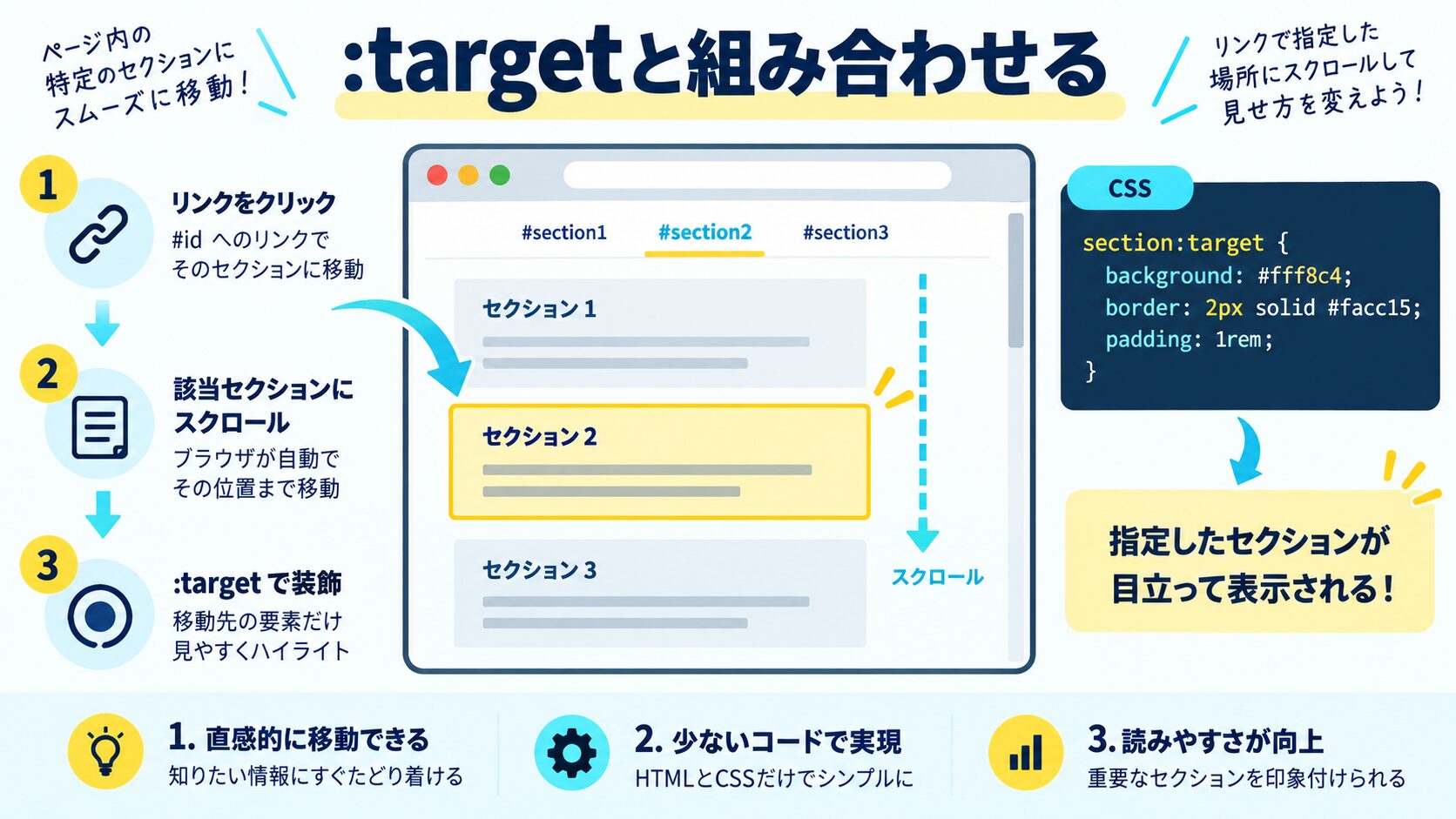 :target セレクターと組み合わせたスタイリング