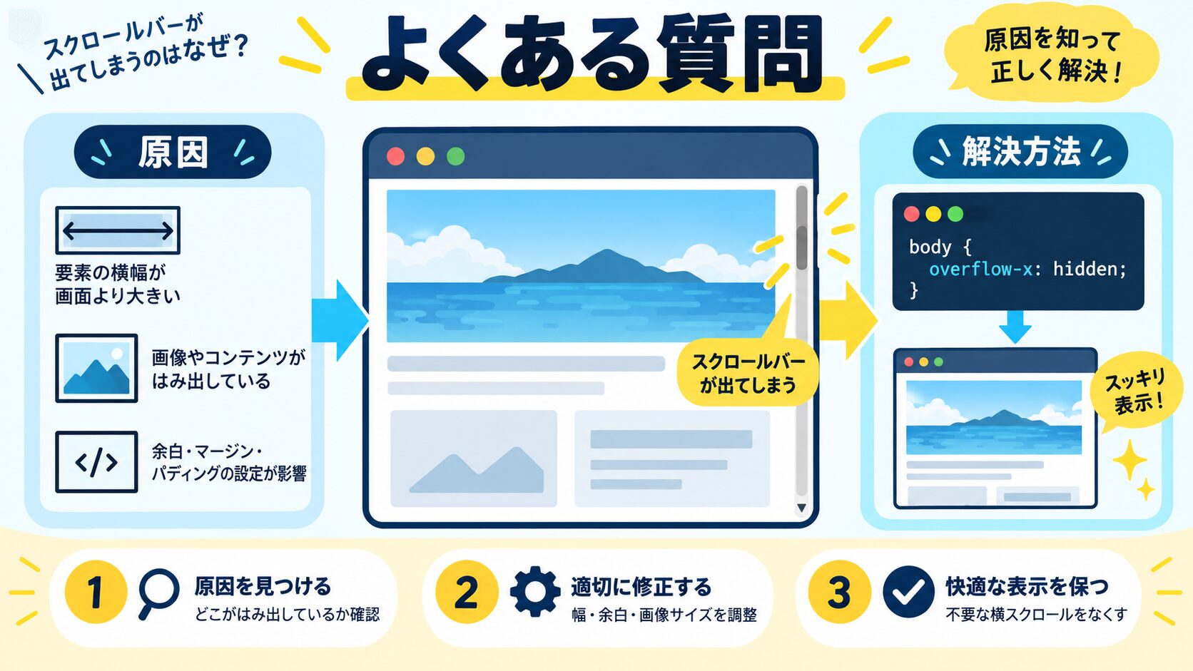 よくある質問(FAQ)