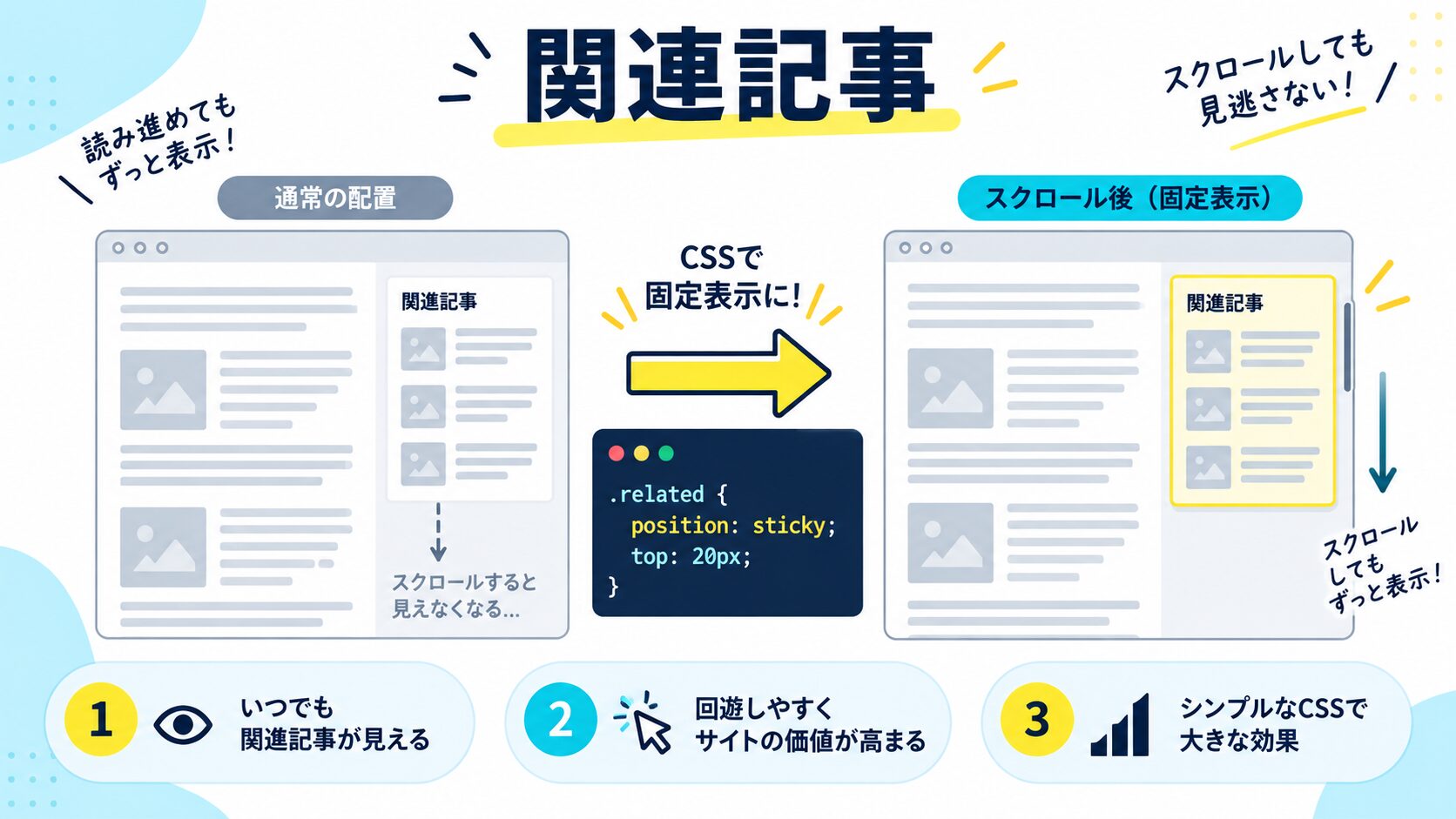 関連記事