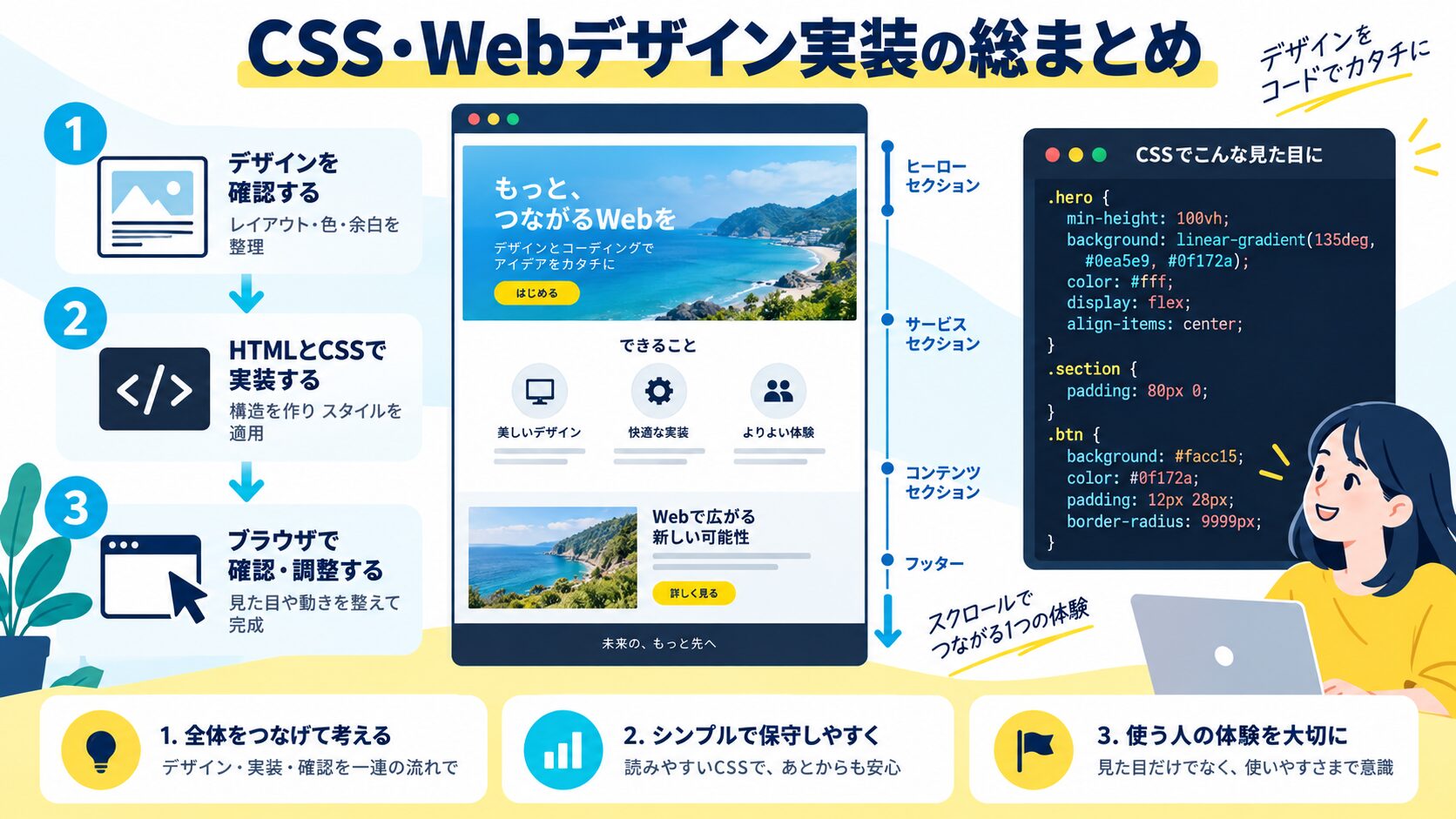 CSS・Webデザイン実装の総まとめ