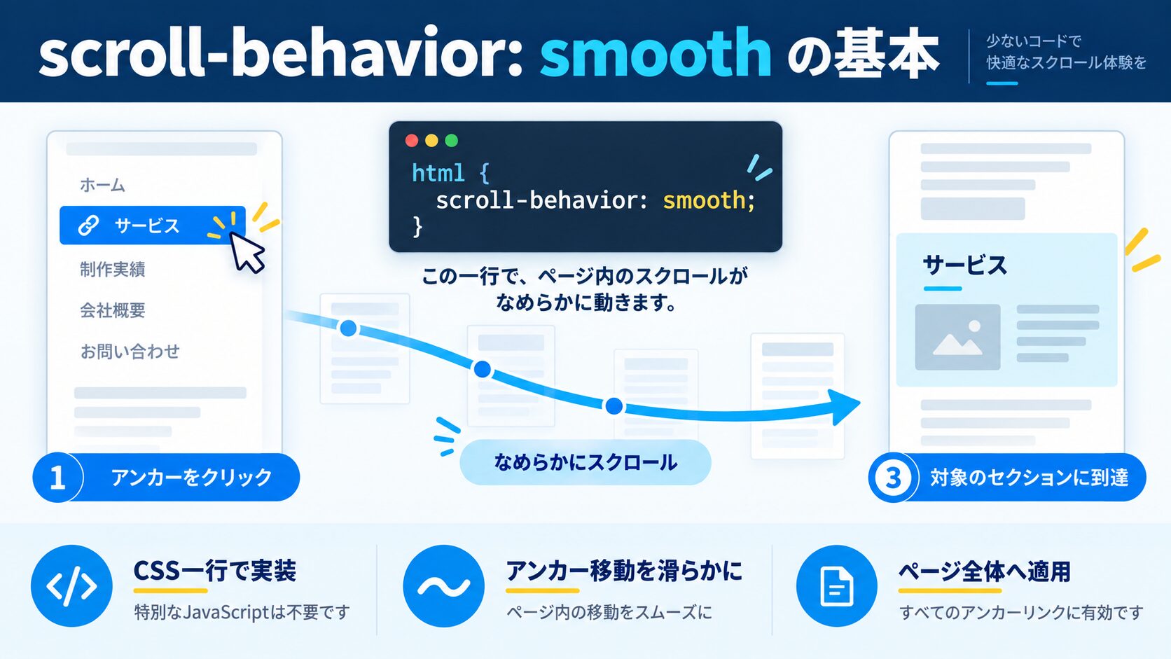 scroll-behaviorの要点