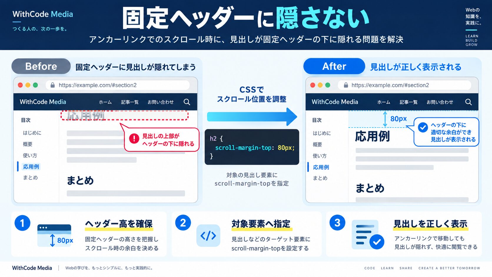 固定ヘッダーに隠さない