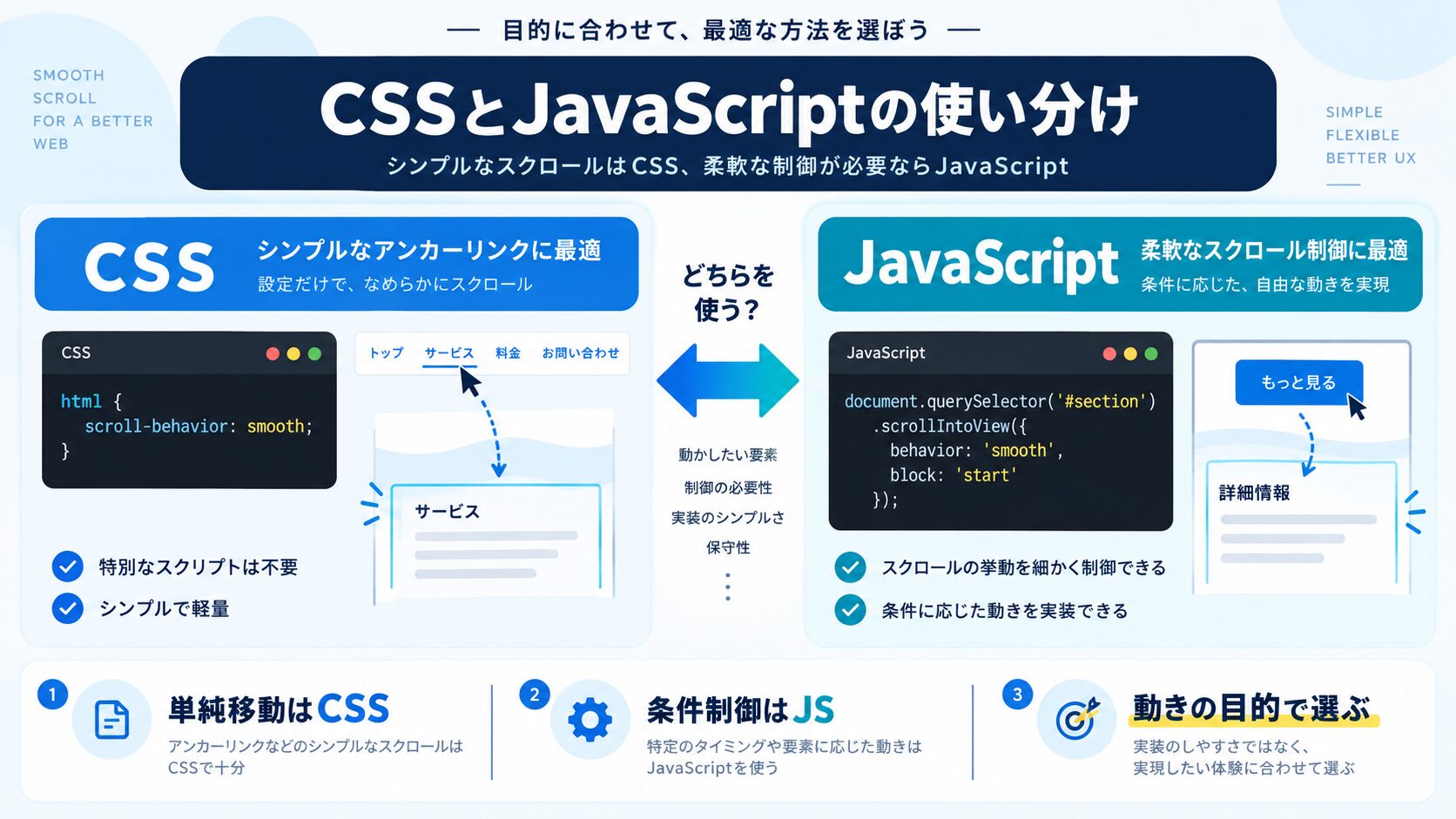 CSSとJSの使い分け
