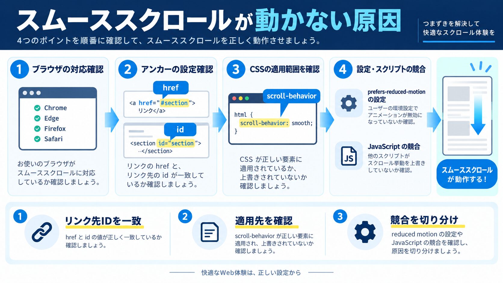 動かない時の確認