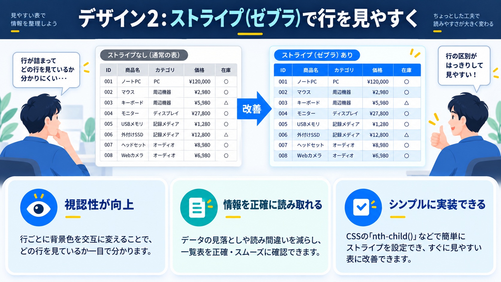 デザイン2：ストライプ（ゼブラ）で行を見やすく