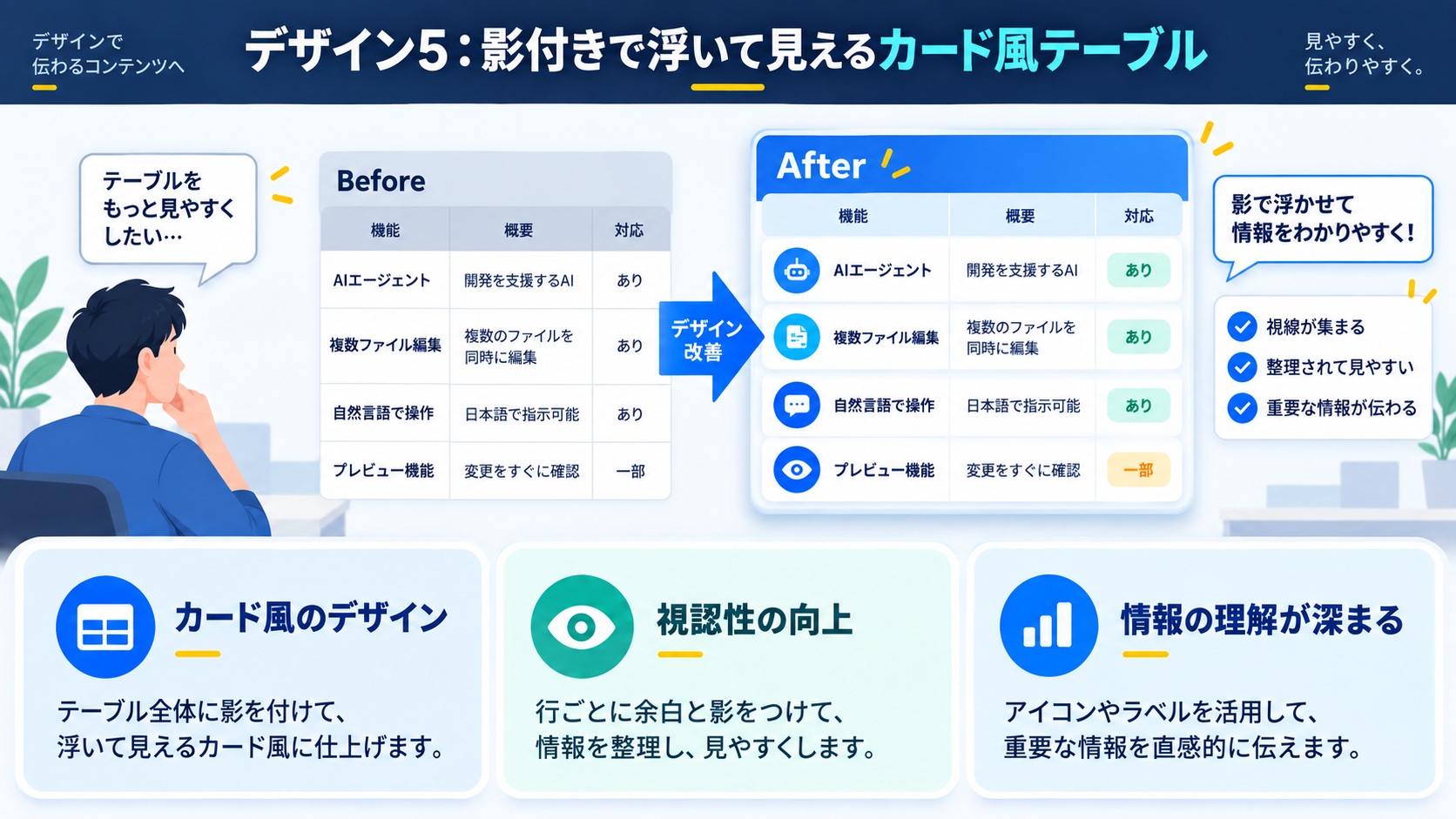 デザイン5：影付きで浮いて見えるカード風テーブル