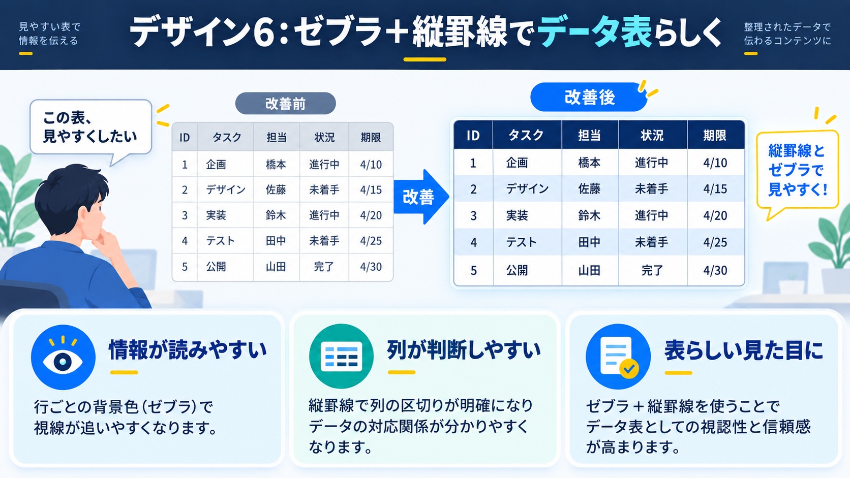 デザイン6：ゼブラ＋縦罫線でデータ表らしく