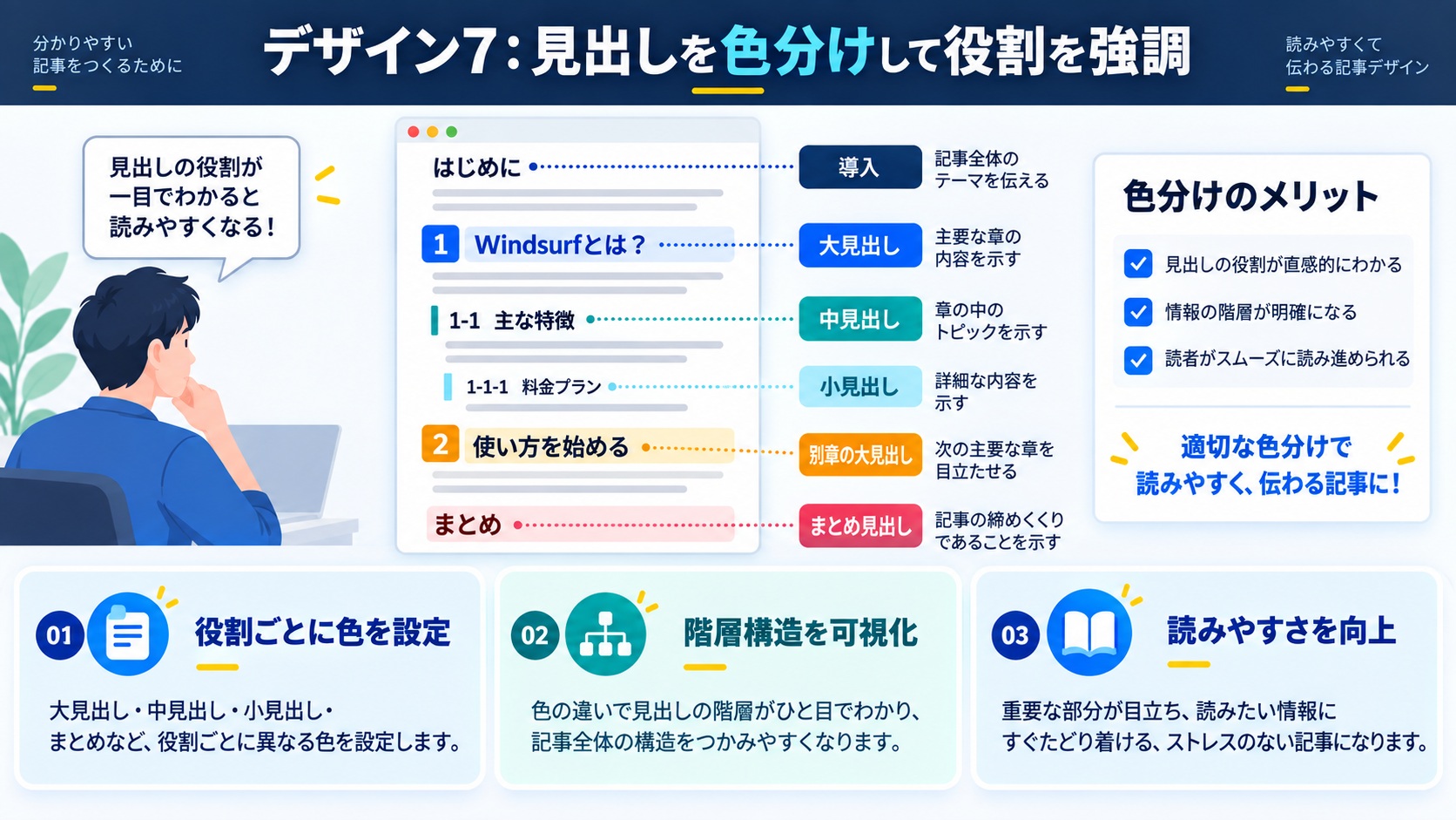 デザイン7：見出しを色分けして役割を強調