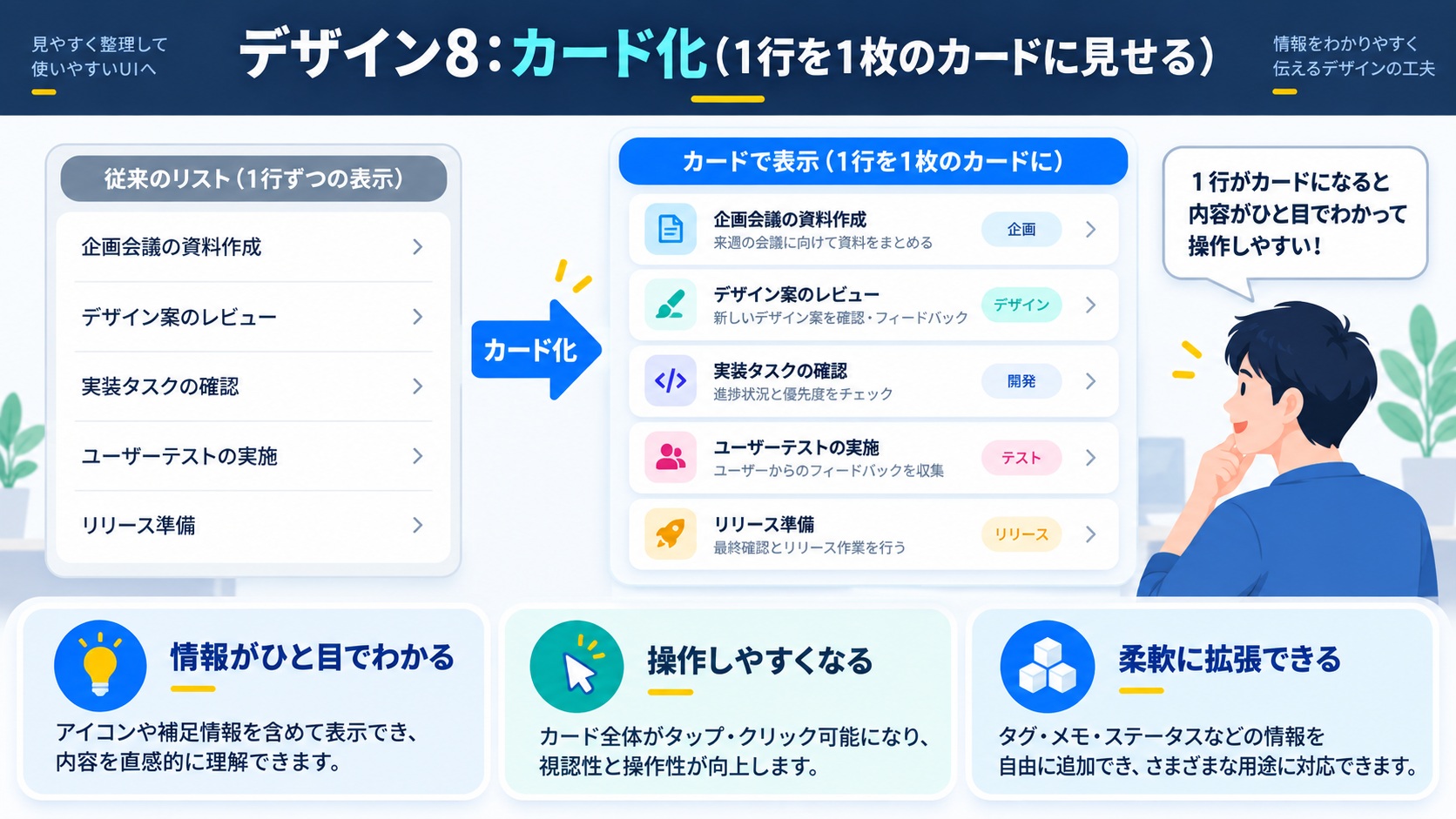 デザイン8：カード化（1行を1枚のカードに見せる）
