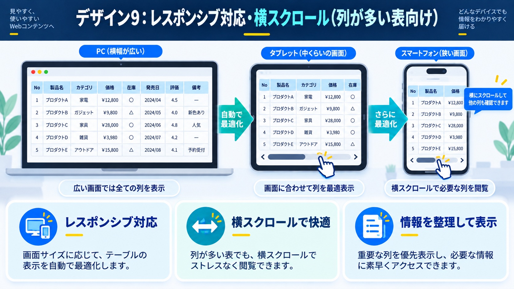 デザイン9：レスポンシブ対応・横スクロール（列が多い表向け）