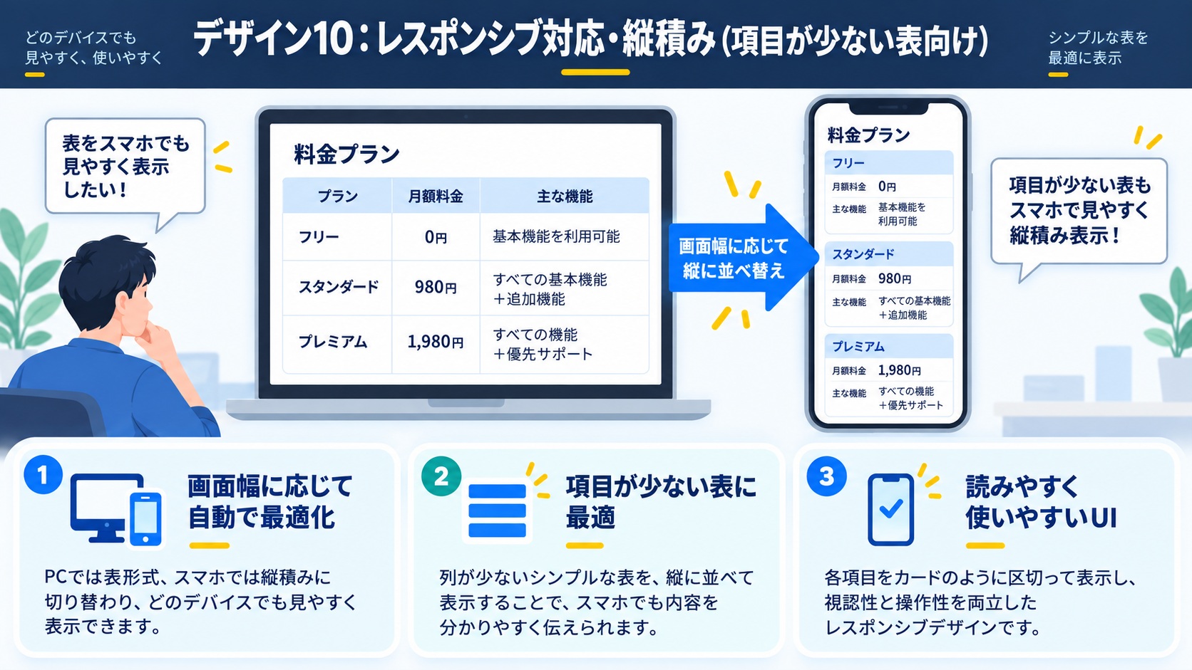 デザイン10：レスポンシブ対応・縦積み（項目が少ない表向け）