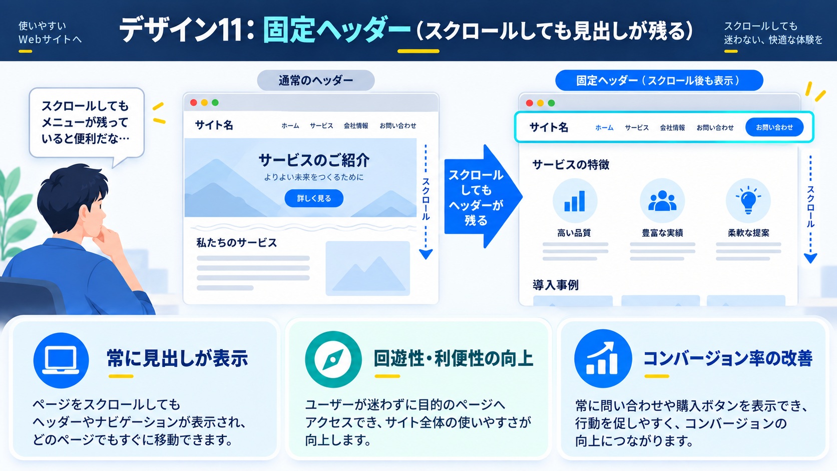 デザイン11：固定ヘッダー（スクロールしても見出しが残る）