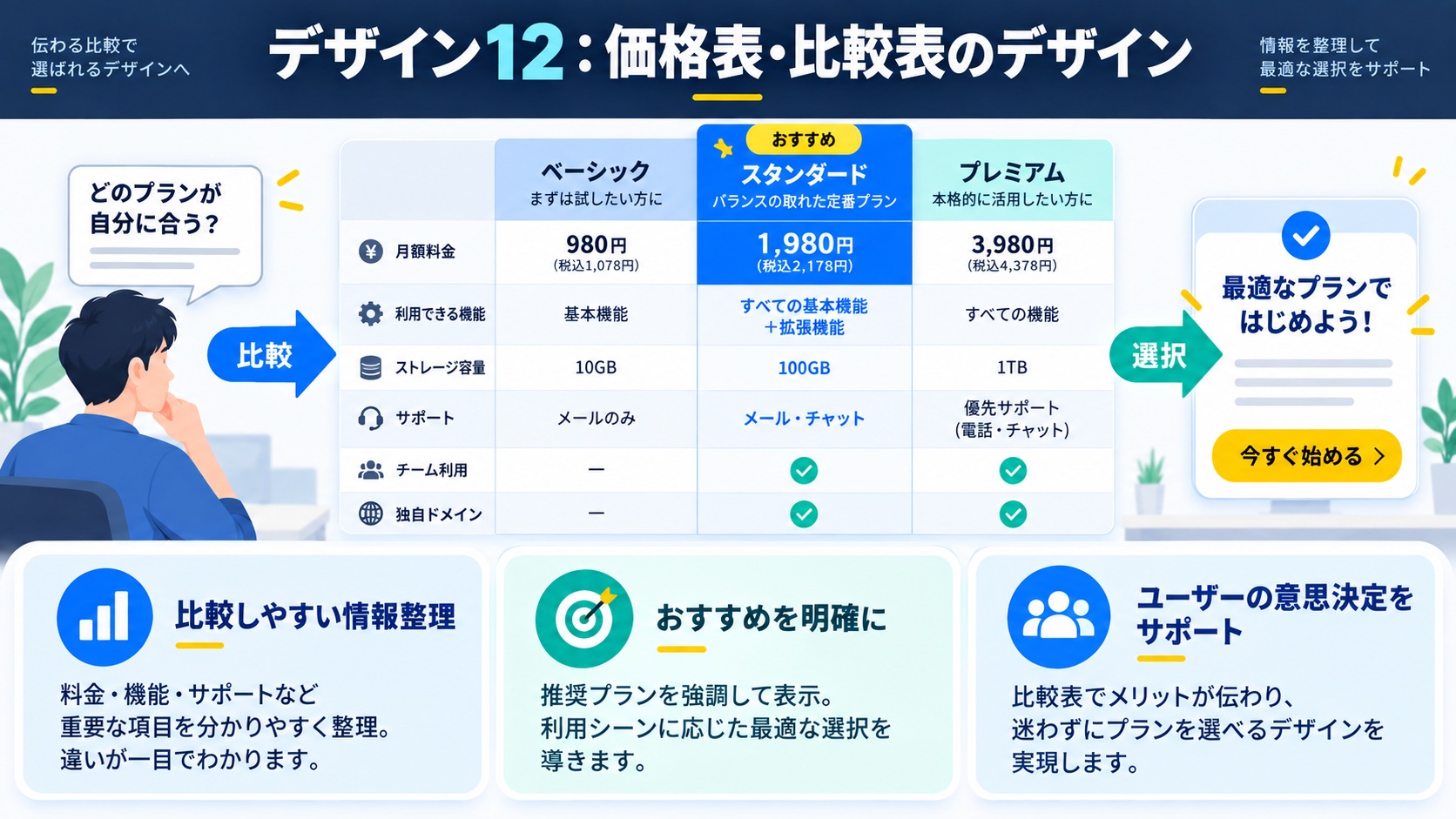 デザイン12：価格表・比較表のデザイン