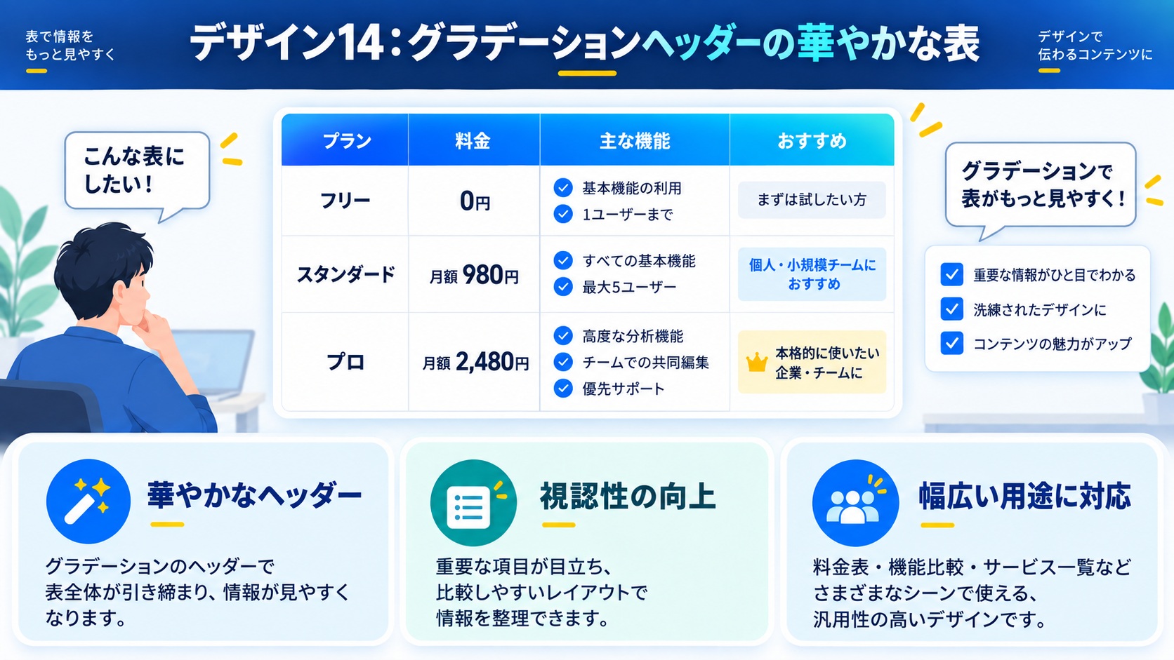 デザイン14：グラデーションヘッダーの華やかな表
