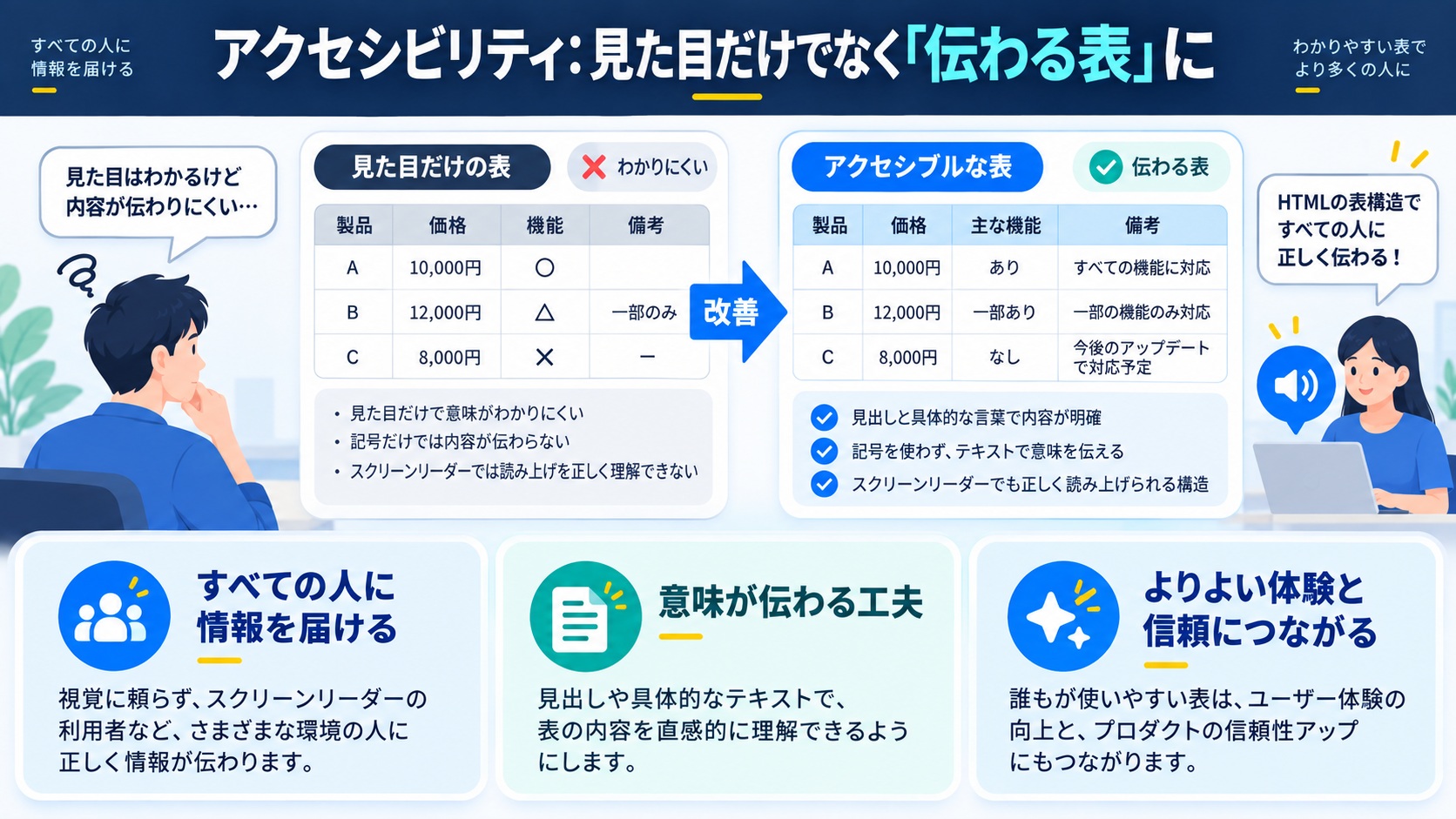 アクセシビリティ：見た目だけでなく「伝わる表」に