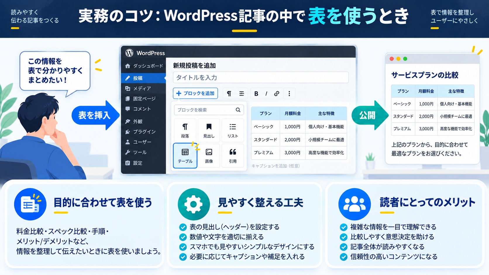 実務のコツ：WordPress記事の中で表を使うとき