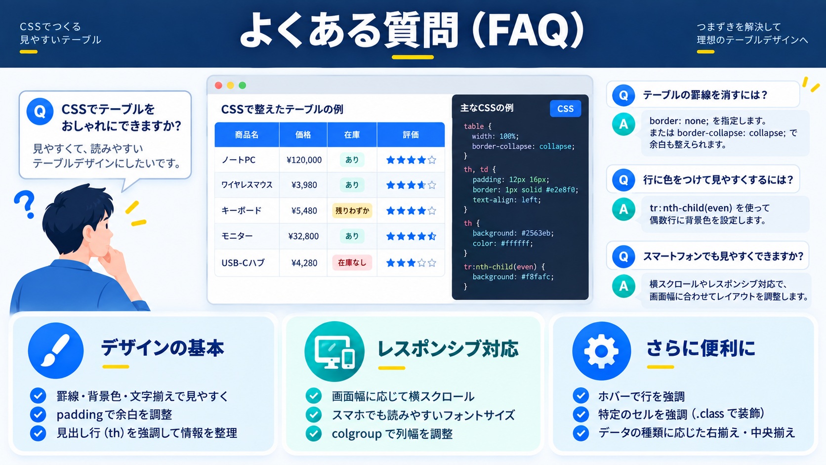 よくある質問（FAQ）