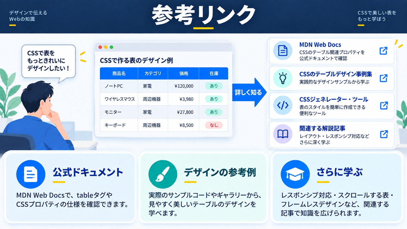 参考リンク