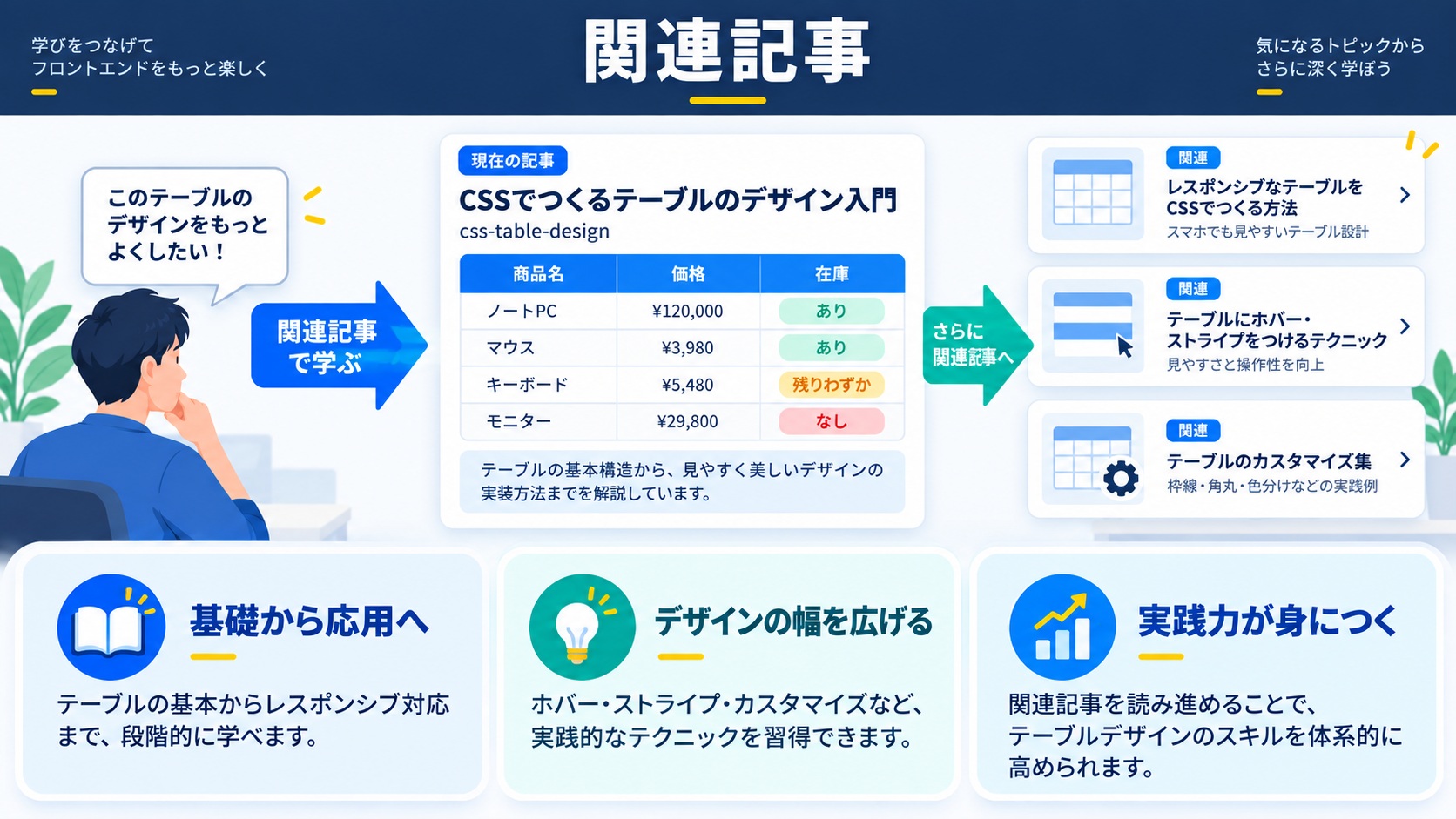 関連記事