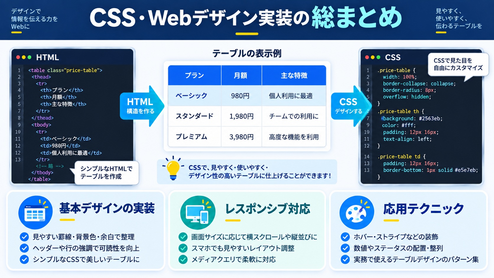 CSS・Webデザイン実装の総まとめ