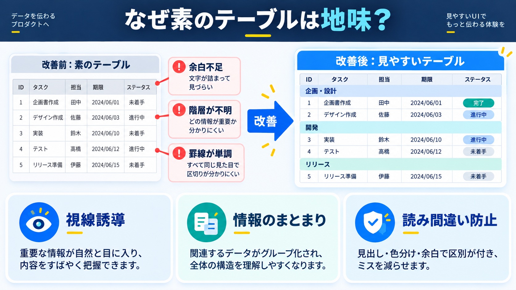 そもそも、なぜ素のテーブルは地味に見えるのか