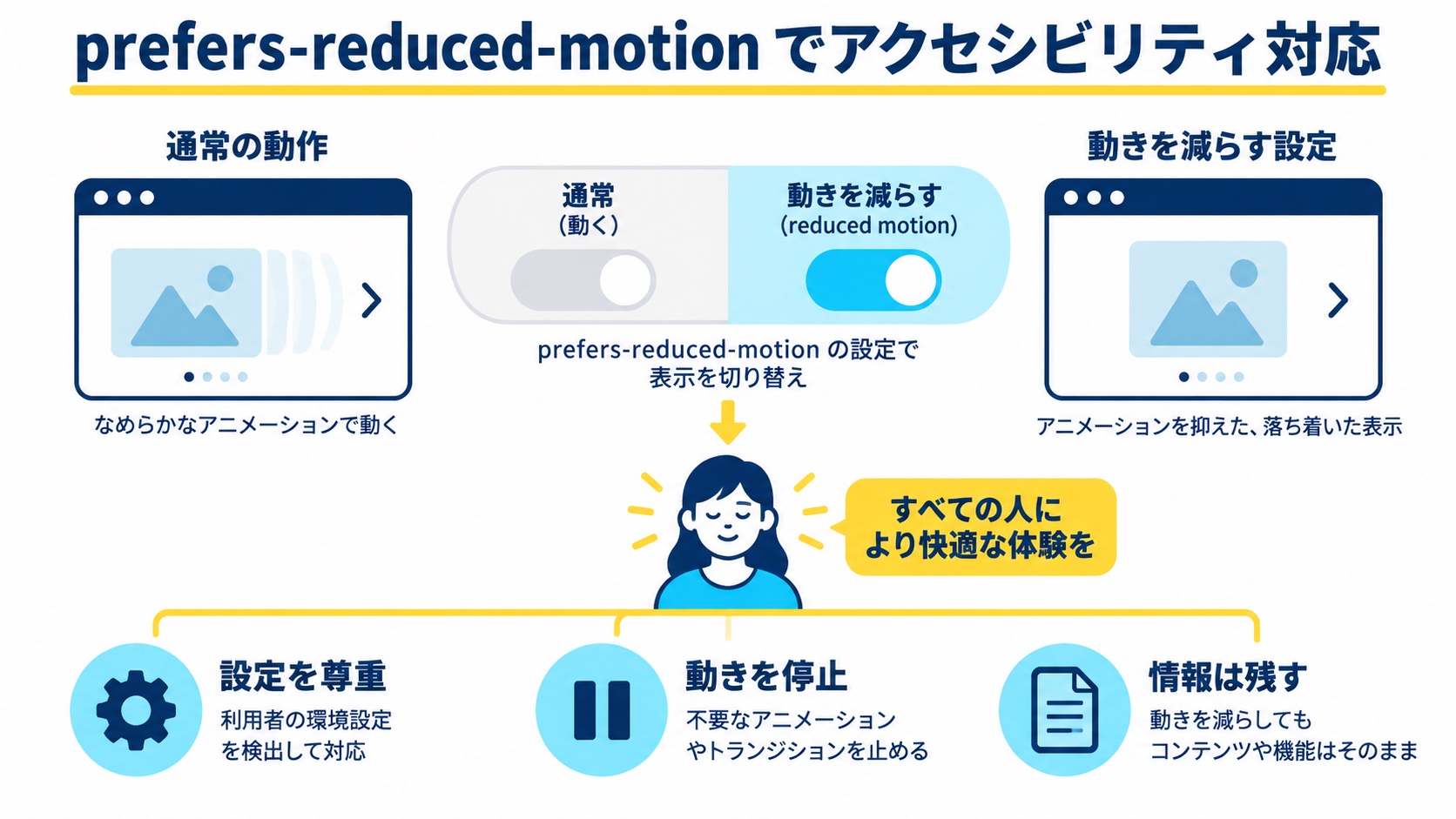 prefers-reduced-motion でアクセシビリティ対応