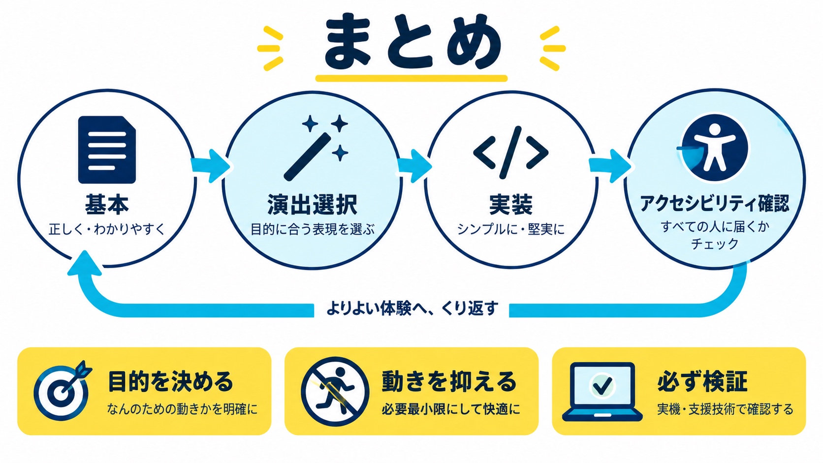 まとめ