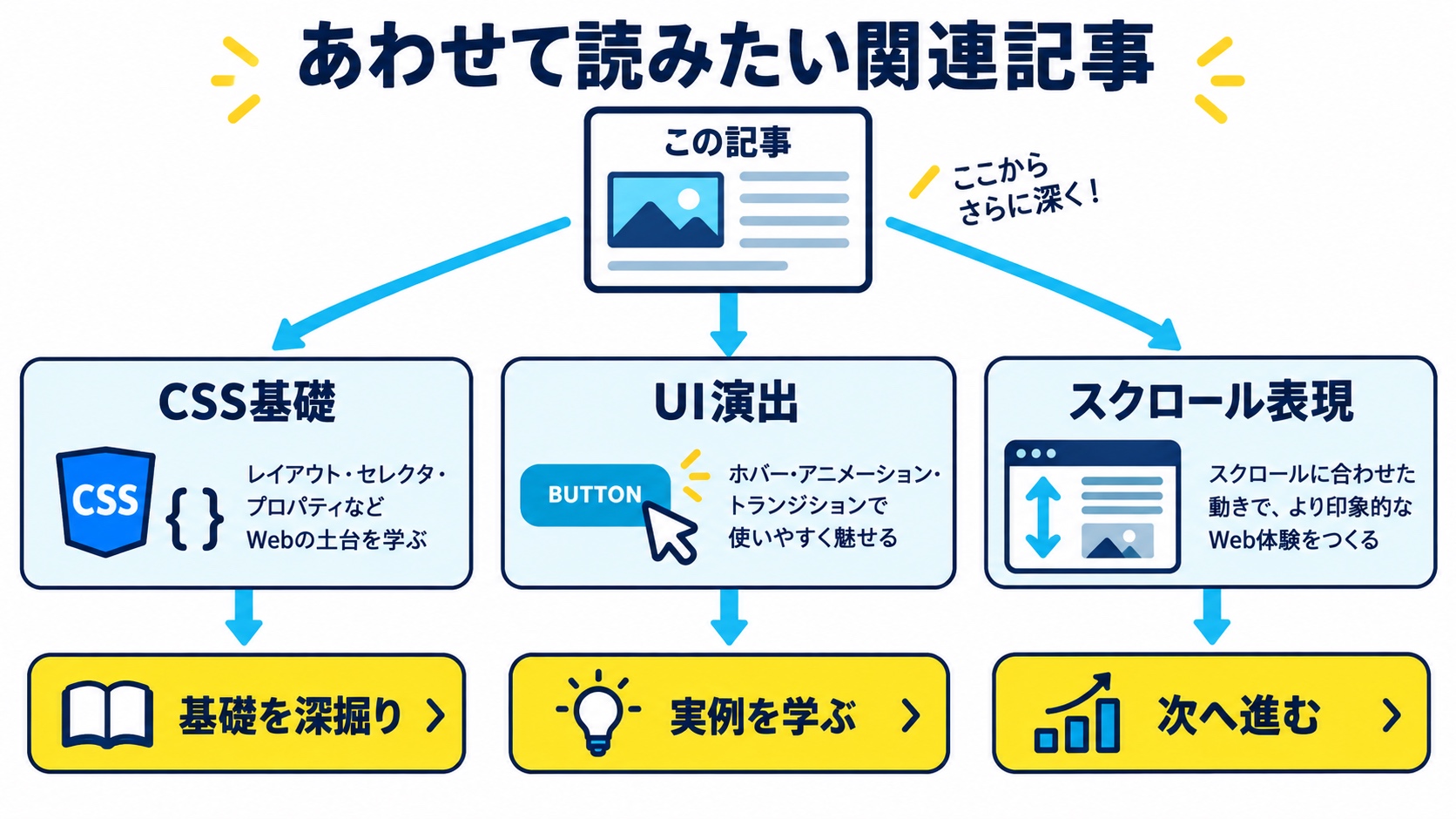 あわせて読みたい関連記事