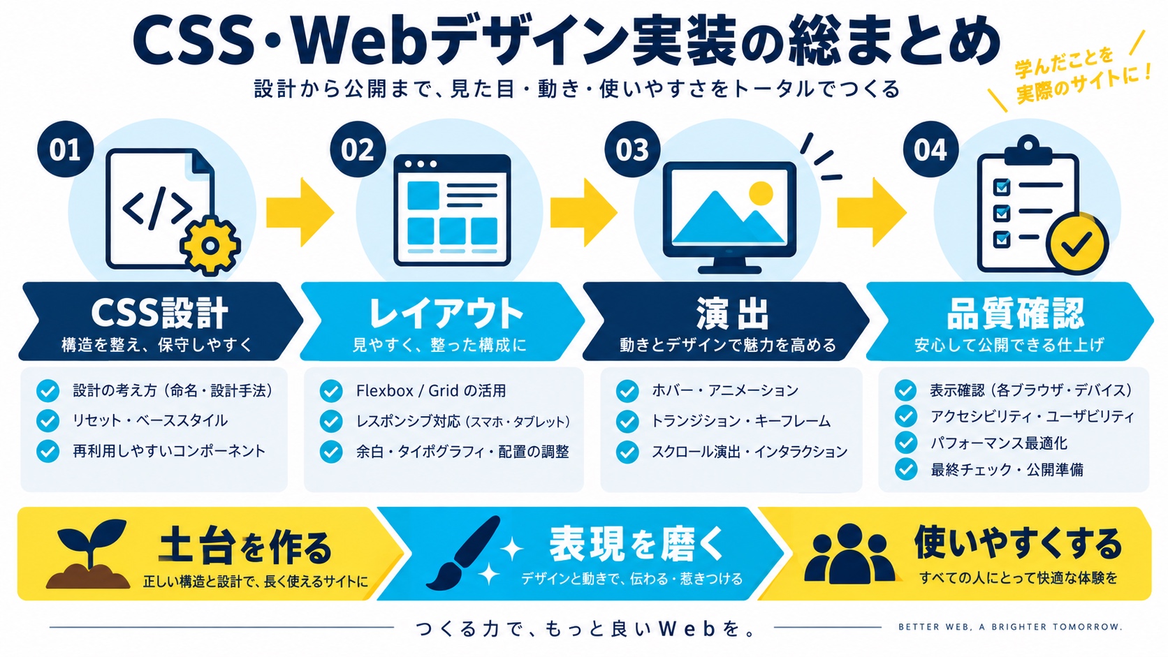 CSS・Webデザイン実装の総まとめ