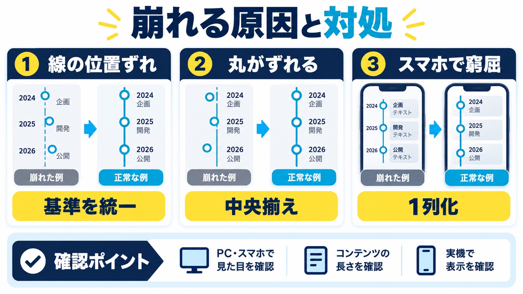 崩れる原因と対処