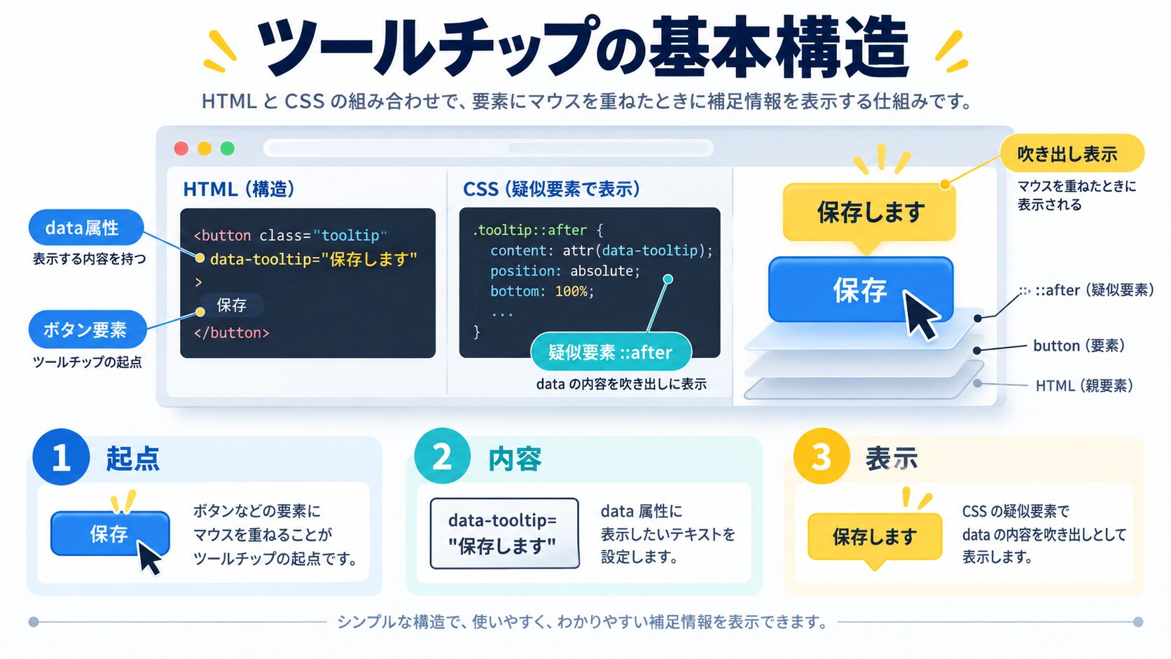 ツールチップの基本構造