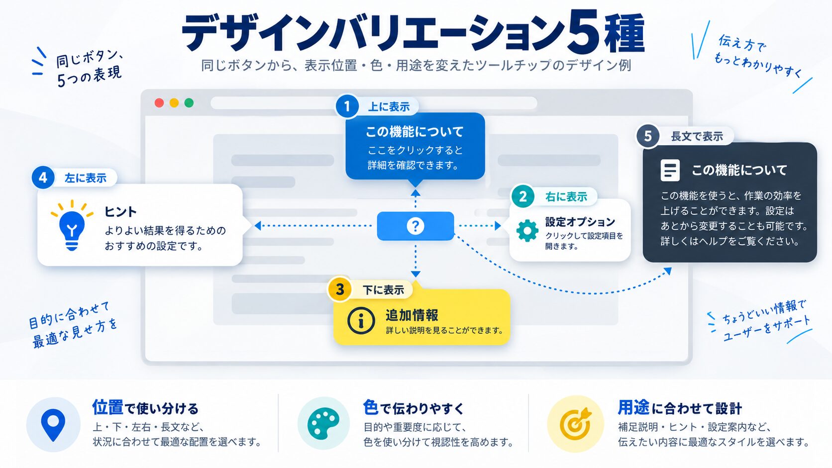デザインバリエーション5種