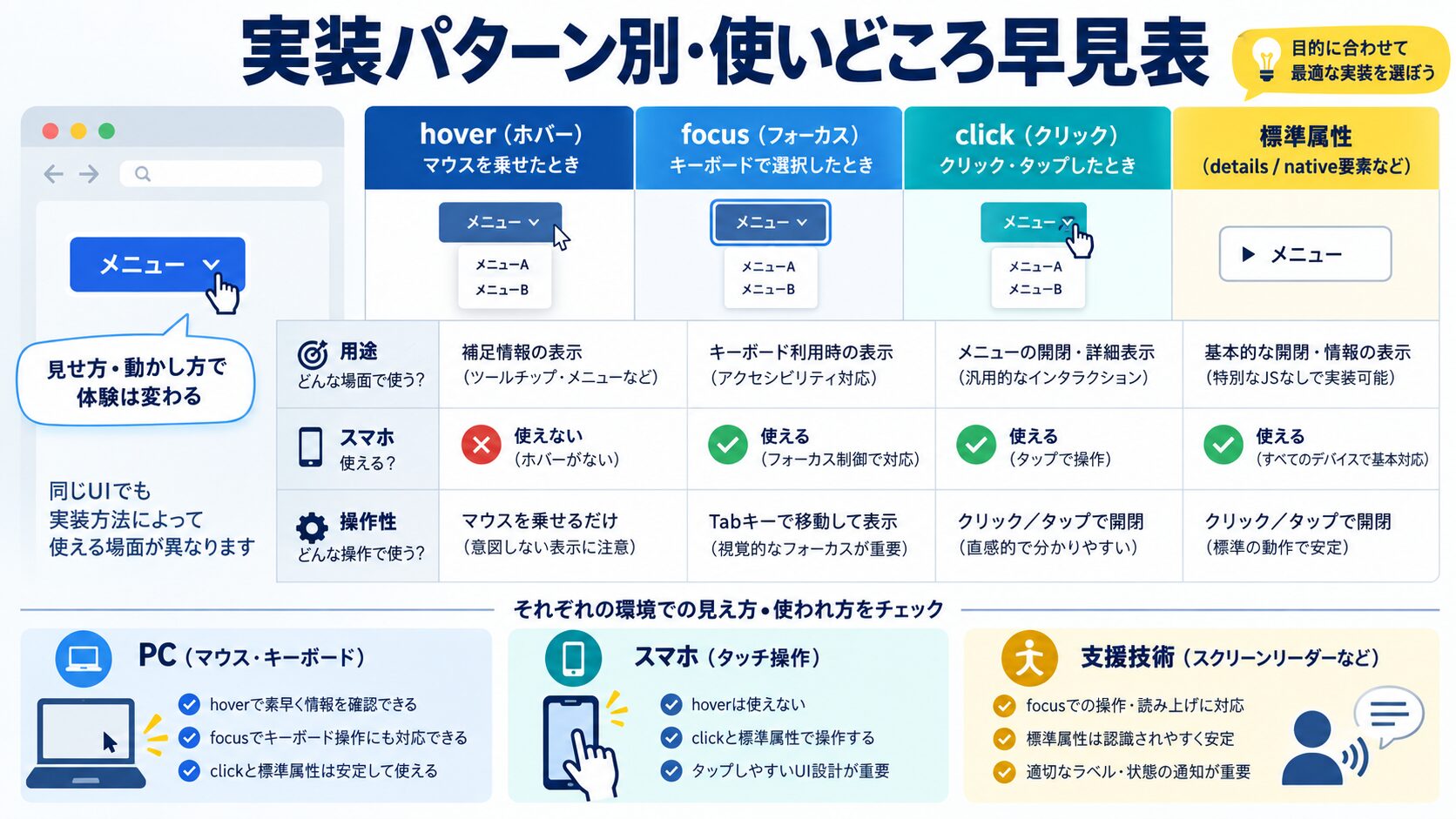 実装パターン別・使いどころ早見表