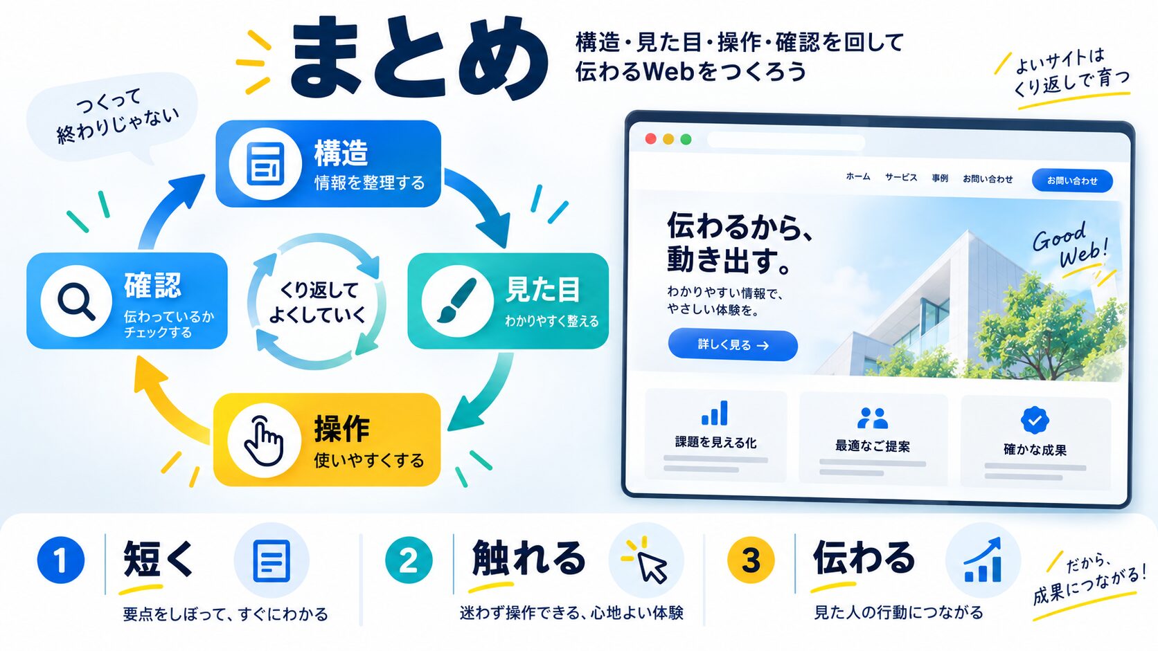 まとめ